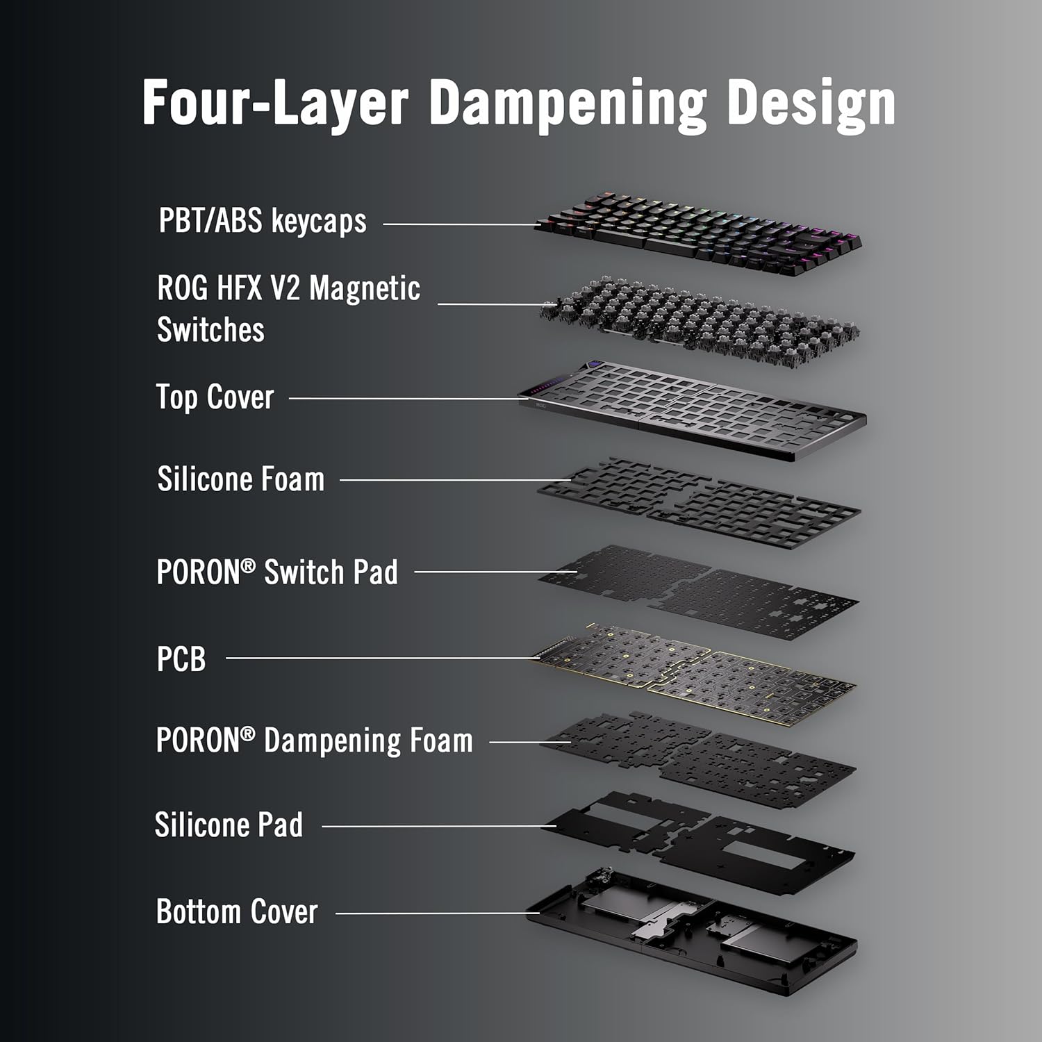 ASUS ROG Falcata foam.jpg
